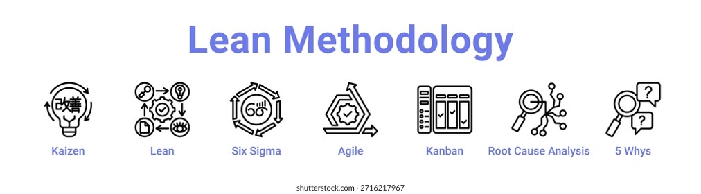 Icono de metodología Lean Anuncio y colección color azul