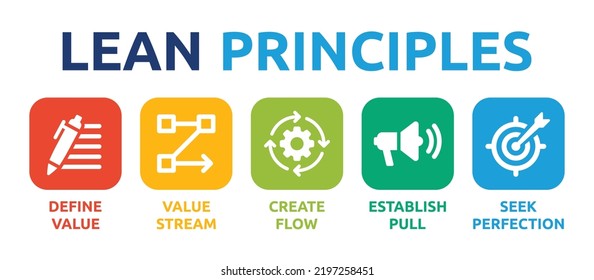 LEAN principles icon set. Business improving and manufacturing efficiency symbol vector illustration.