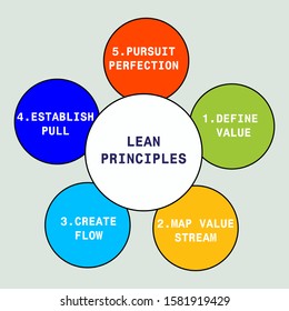 384 Lean principles Images, Stock Photos & Vectors | Shutterstock