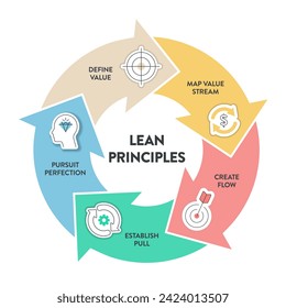 Lean Principles estrategia diagrama infográfico ilustración de gráfico plantilla de pancarta con vector conjunto de iconos tiene valor definido, flujo de valor de mapa, creación de flujo, establecimiento de la perfección de tracción y búsqueda. Negocios.