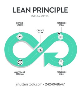 Lean Principles strategy infographic diagram chart illustration banner template with icon set vector has define value, map value stream, create flow, establish pull and pursuit perfection. Business.