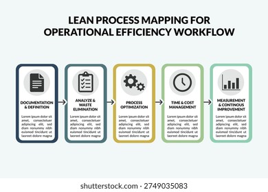 Lean process maps workflow for operational management workshops