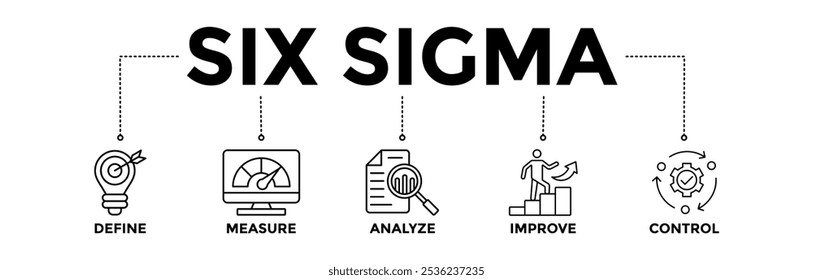 Ícones de banner de seis sigma do Lean definidos para melhoria do processo com o ícone de contorno preto de definir, medir, analisar, melhorar e controlar 