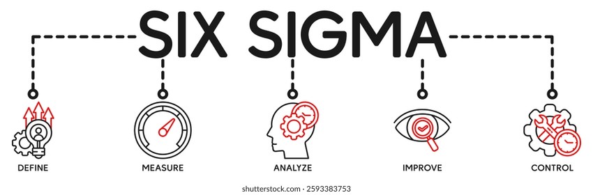 Lean six sigma banner icons set for process improvement with black outline icon of define, measure, analyze, improve, and control