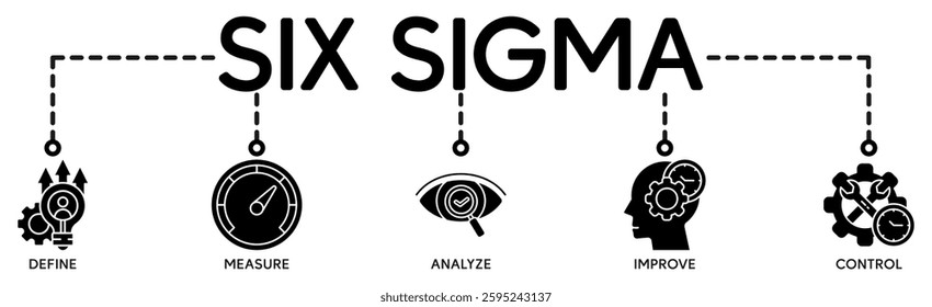 Lean six sigma banner icons set for process improvement with black outline icon of define, measure, analyze, improve, and control