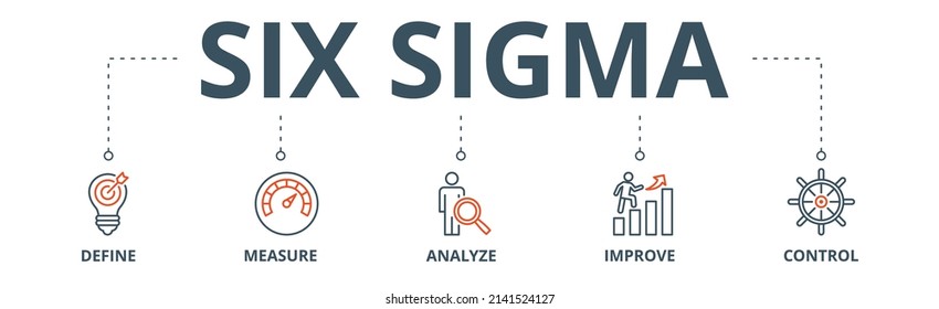 Lean six sigma banner web icon vector illustration concept for process improvement with icon of define, measure, analyze, improve, and control