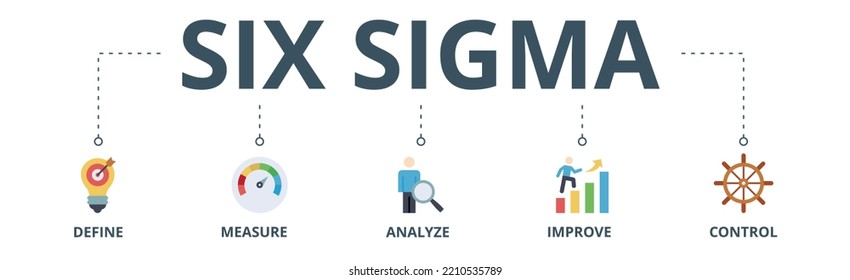 Sechs Sigma-Banner-Vektorgrafik-Konzept zur Prozessverbesserung mit Symbol für Definition, Messung, Analyse, Verbesserung und Kontrolle