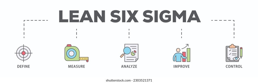 Leer seis sigma banner web icon ilustración vectorial concepto para la mejora de procesos con icono de definir, medir, analizar, mejorar y controlar
