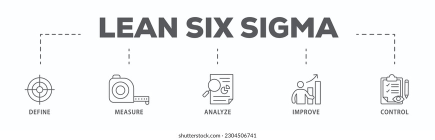 Lean six sigma banner web icon vector illustration concept for process improvement with icon of define, measure, analyze, improve, and control
