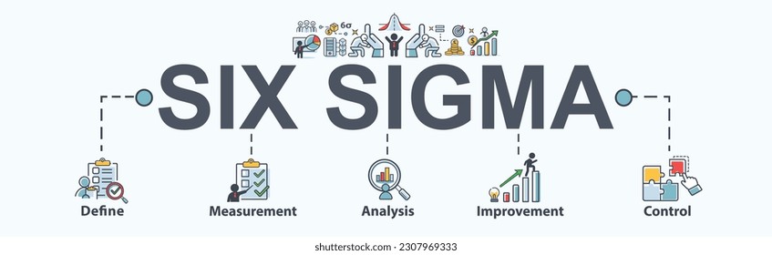 Lean six sigma banner web icon for business and process improvement, define, measure, analyze, improve, and control. Minimal cartoon vector infographic.