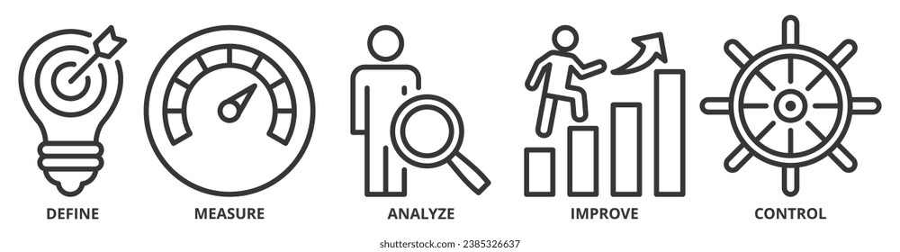 Lean six sigma banner web icon vector illustration concept for process improvement with icon of define, measure, analyze, improve, and control