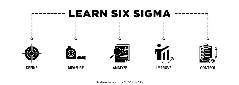 Lean six sigma banner web icon set vector illustration concept for process improvement with icon of define, measure, analyze, improve, and control