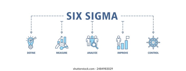 Icono de Anuncio Lean six sigma Web set concepto de Ilustración vectorial de iconos para mejorar el proceso con ícono de definir, medir, analizar, mejorar y controlar