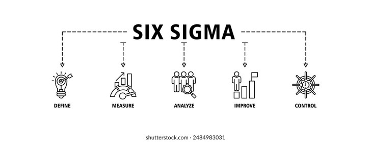 Icono de Anuncio Lean six sigma Web set concepto de Ilustración vectorial de iconos para mejorar el proceso con ícono de definir, medir, analizar, mejorar y controlar