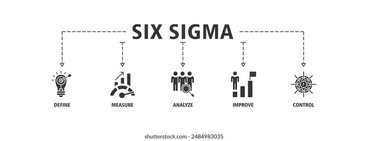 Icono de Anuncio Lean six sigma Web set concepto de Ilustración vectorial de iconos para mejorar el proceso con ícono de definir, medir, analizar, mejorar y controlar