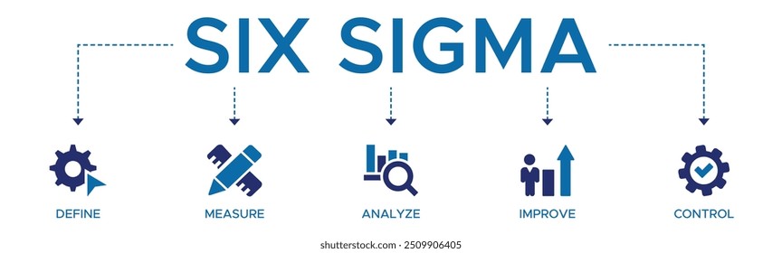 Aprenda seis sigma banner web ícone vetor ilustração conceito para a melhoria do processo com ícone de definir, medir, analisar, melhorar e controlar.