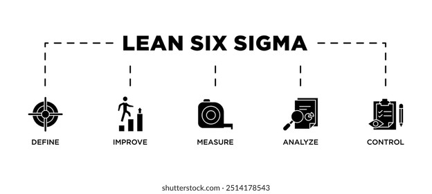 Aprenda seis sigma banner ícone da Web vetor conceito de ilustração para a melhoria do processo com ícone de definir, medir, analisar, melhorar e controlar