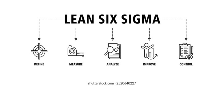 Lean six sigma banner web icon set vetorial illustration concept for process improve with icon of define, measure, analyze, improve, and control icons symbol background (Aprenda seis sigma banner web icon definir conceito de ilustração de vetor para aprimoramento de processo com ícone de definir, medir, analisar, melhorar e controlar ícones fundo de símbolo)