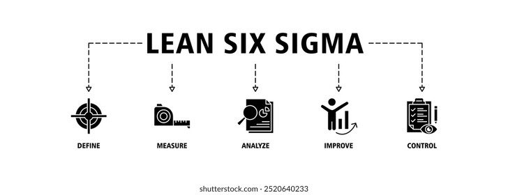 Concepto de Ilustración vectorial de conjunto de iconos de Web de seis sigma para mejorar el proceso con el icono de definir, medir, analizar, mejorar y controlar el fondo de Anuncio de iconos