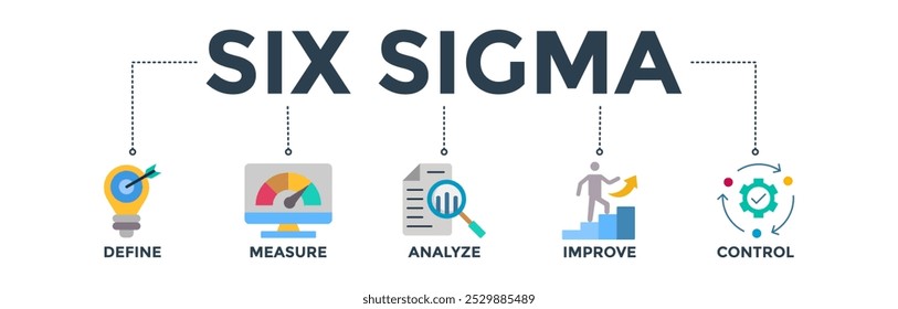 Aprenda seis sigma banner ícone da Web vetor conceito de ilustração para a melhoria do processo com ícone de definir, medir, analisar, melhorar e controlar 
