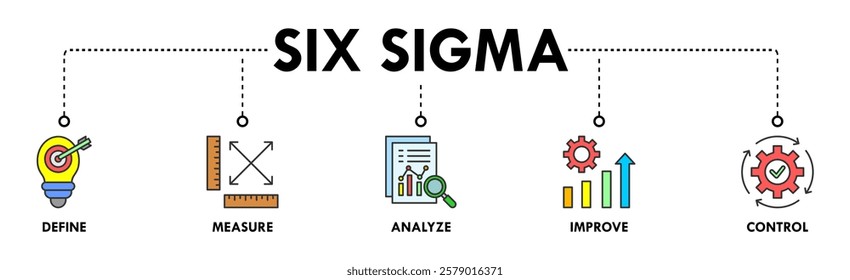 Lean six sigma banner web icon vector illustration concept for process improvement with icon of define, measure, analyze, improve, and control