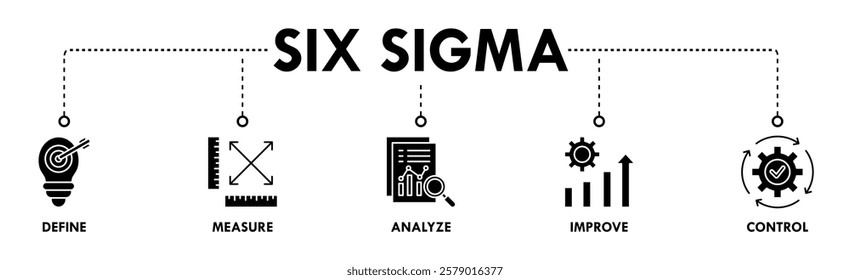 Lean six sigma banner web icon vector illustration concept for process improvement with icon of define, measure, analyze, improve, and control
