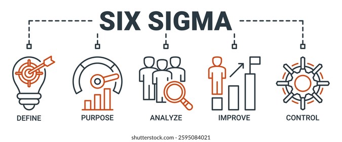 Lean six sigma banner web icon vector illustration concept for process improvement with icon of define, measure, analyze, improve, and control icons. Outline vector symbol background.
