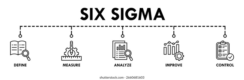 Schlanke sechs Sigma Banner Web Icon Vektorgrafik Konzept für Prozessverbesserung mit Icon definieren, messen, analysieren, verbessern und steuern