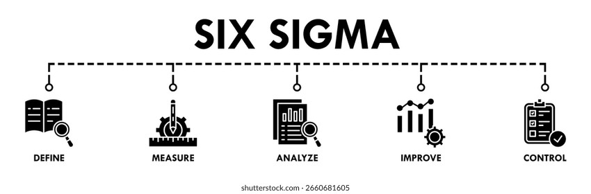 Anuncio Concepto de Ilustración vectorial de íconos de Web de seis sigma para mejorar el proceso con íconos de definir, medir, analizar, mejorar y controlar