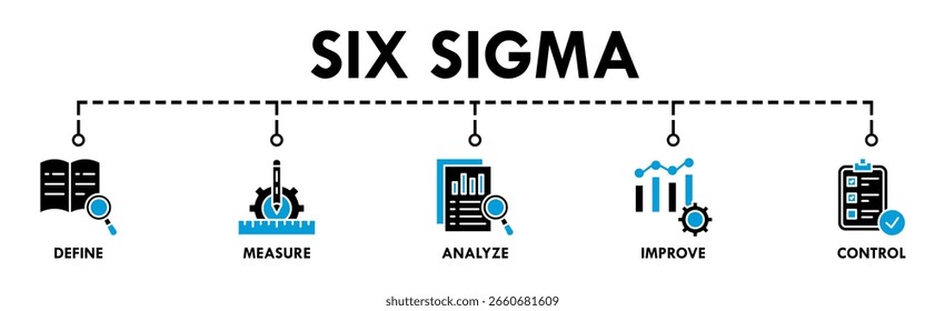 Anuncio Concepto de Ilustración vectorial de íconos de Web de seis sigma para mejorar el proceso con íconos de definir, medir, analizar, mejorar y controlar