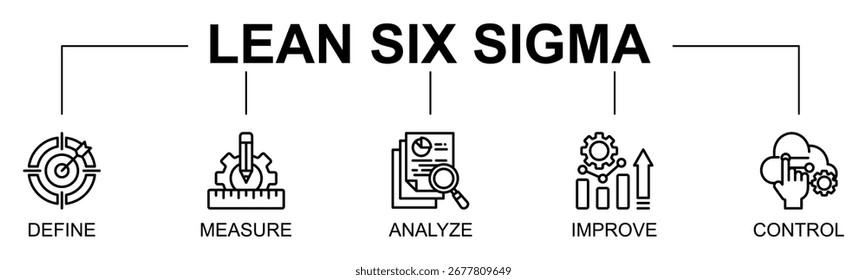 Lean Six Sigma banner web icon vector illustration concept with icon of define, measure, analyze, improve, control, quality methodology, operational efficiency
