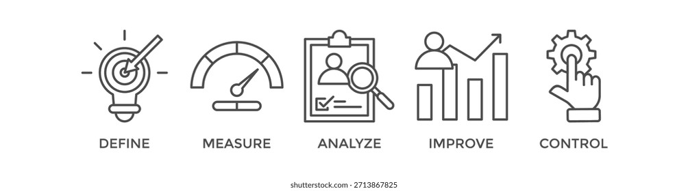 Anuncio Concepto de Ilustración vectorial de íconos de Web de seis sigma para mejorar el proceso con íconos de definir, medir, analizar, mejorar y controlar