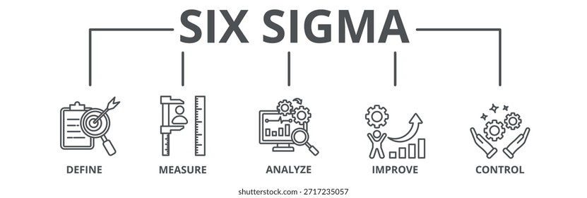 Lean seis sigma Anuncio Web icono concepto de Ilustración vectorial