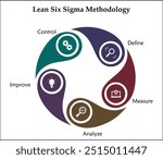 Lean Six sigma methodology - Define, Measure, Analyze, Improve, Control. Infographic template with icons and description placeholder