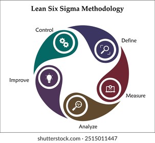 Lean Six Sigma Methodik - Definieren, Messen, Analysieren, Verbessern, Kontrollieren. Infografik-Vorlage mit Symbolen und Beschreibungsplatzhalter