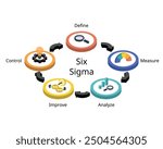 Lean Six Sigma methodology in five phases from define, measure, analyze improve, control in isometric