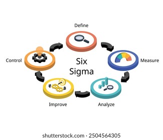 Metodología Lean Six Sigma en cinco fases desde definir, medir, analizar, mejorar, controlar en isométrico