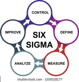 Lean six sigma process diagram