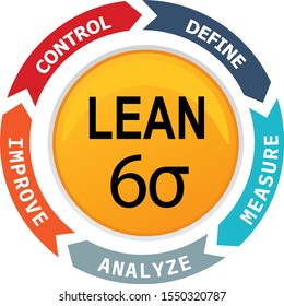 Lean Six Sigma Process Diagram