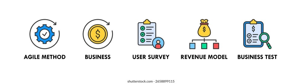 Concepto de ilustración de ícono de Web de Anuncio Lean Startup con ícono de método ágil, negocio, Encuesta del usuario, modelo de ingresos y prueba comercial