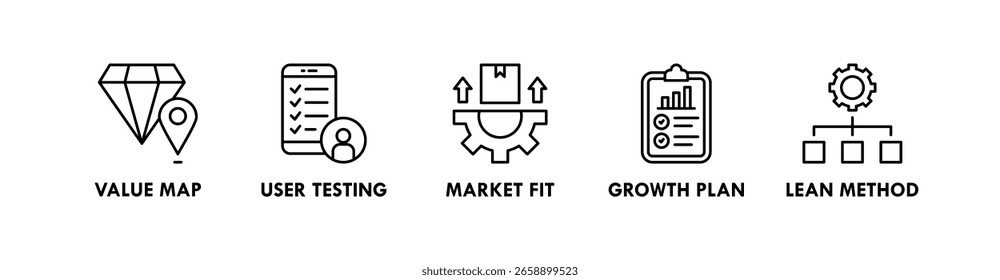 Lean Startup banner ícone da web ilustração conceito com ícone do mapa de valor, teste de usuário, ajuste de mercado, plano de crescimento e método de lean