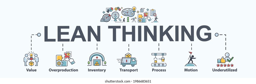 Lean Thinking Banner Web-Icon für Unternehmen und Organisation, Wert, Überproduktion, Inventar, Transport, Prozess, Bewegung und zu wenig genutzt. Minimale flache Cartoon-Vektorgrafik.