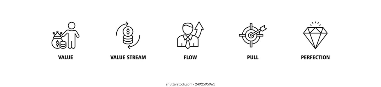 Conjunto de iconos de Anuncio de Web de Vector de pensamiento delgado concepto de ilustración con icono de definir valor, mapear flujo de valor, crear flujo, tracción establecida y perfección de búsqueda