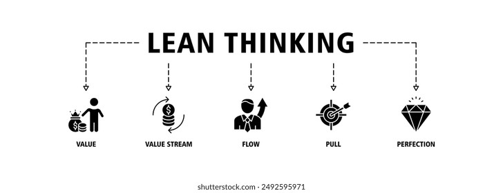 Conjunto de iconos de Anuncio de Web de Vector de pensamiento delgado concepto de ilustración con icono de definir valor, mapear flujo de valor, crear flujo, tracción establecida y perfección de búsqueda