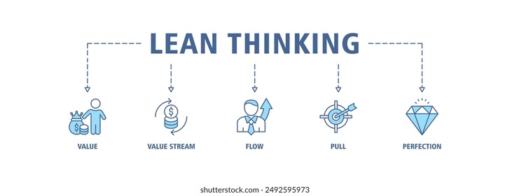 Conjunto de iconos de Anuncio de Web de Vector de pensamiento delgado concepto de ilustración con icono de definir valor, mapear flujo de valor, crear flujo, tracción establecida y perfección de búsqueda