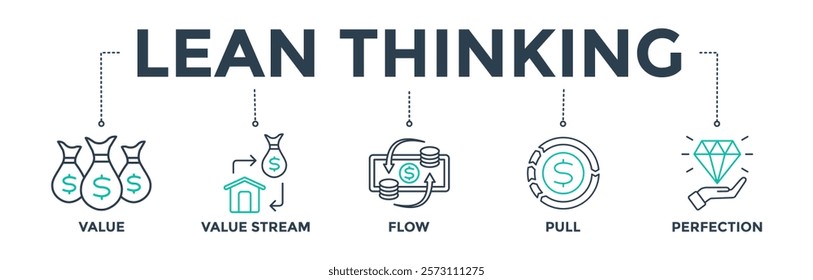 Lean thinking banner web icon vector illustration for business management
