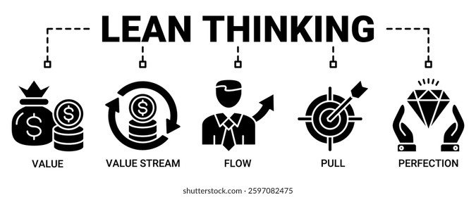 Lean thinking banner web icon vector illustration concept with icon of define value, map value stream, create flow, established pull, and pursuit perfection icons. Solid color vector symbol background