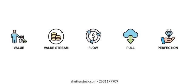 Lean thinking banner web icon vector illustration concept with icon of define value, map value stream, create flow, established pull, and pursuit perfection