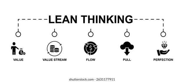 Lean thinking banner web icon vector illustration concept with icon of define value, map value stream, create flow, established pull, and pursuit perfection