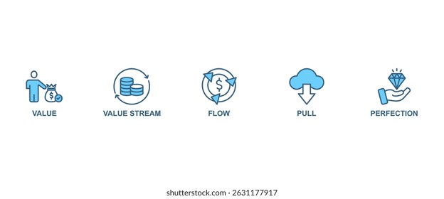 Lean thinking banner web icon vector illustration concept with icon of define value, map value stream, create flow, established pull, and pursuit perfection